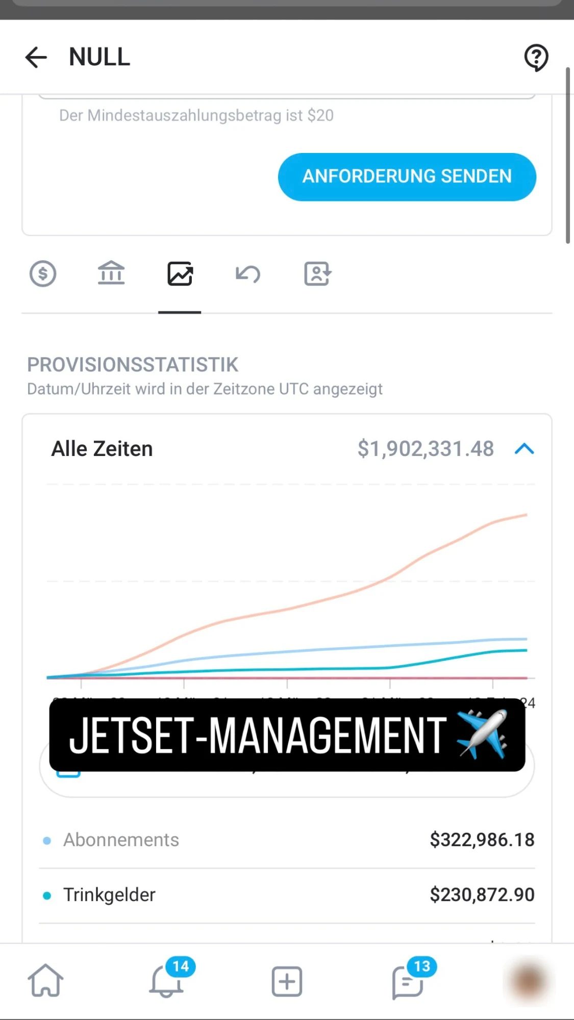 OnlyFans earnings statistics, all time: $1,902,331.48, with subscriptions $322,986.18 and tips $230,872.90