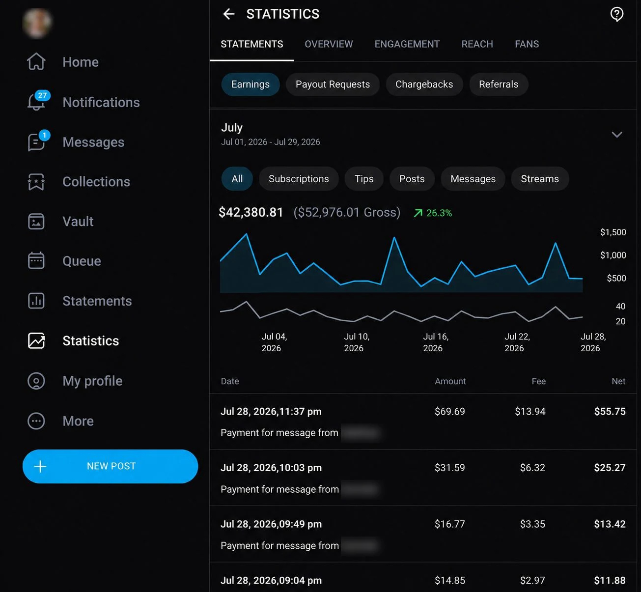 OnlyFans statement for July 2026: $42,380.81 net, $52,976.01 gross, up 26.3%